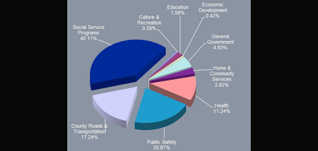 Chenango County public hearing on budget exceeding tax cap on Monday evening